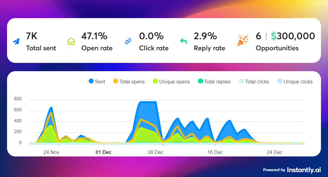 Ionyx Campaign - Instantly Dashboard